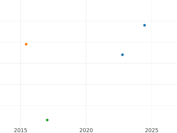 Auction sales chart Silber Groschen 1865 - Silver Coin Value - Hesse-Cassel, Frederick William I