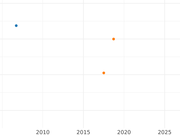 Auction sales chart 2-1/2 Silber Groschen 1852 C.P. - Silver Coin Value - Hesse-Cassel, Frederick William I