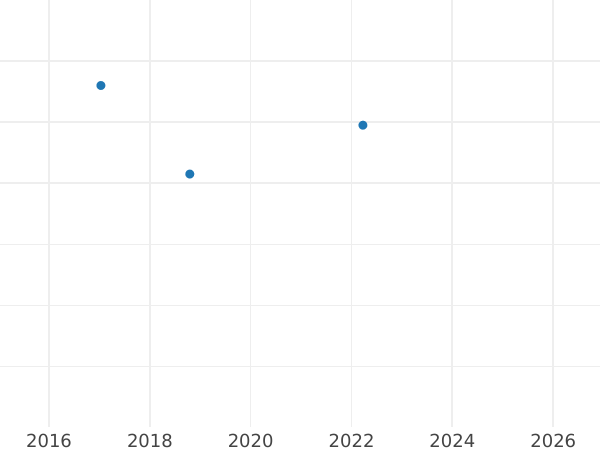 Auction sales chart 2-1/2 Silber Groschen 1862 C.P. - Silver Coin Value - Hesse-Cassel, Frederick William I