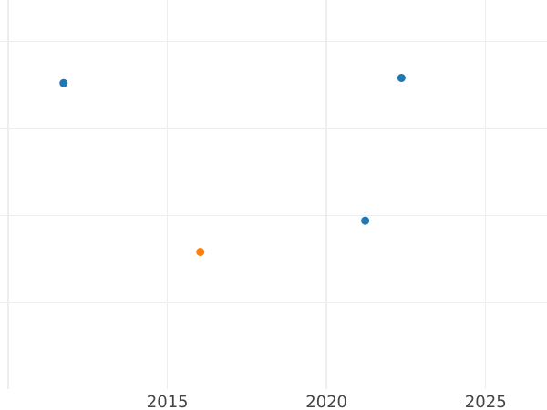Auction sales chart 1/6 Thaler 1854 C.P. - Silver Coin Value - Hesse-Cassel, Frederick William I