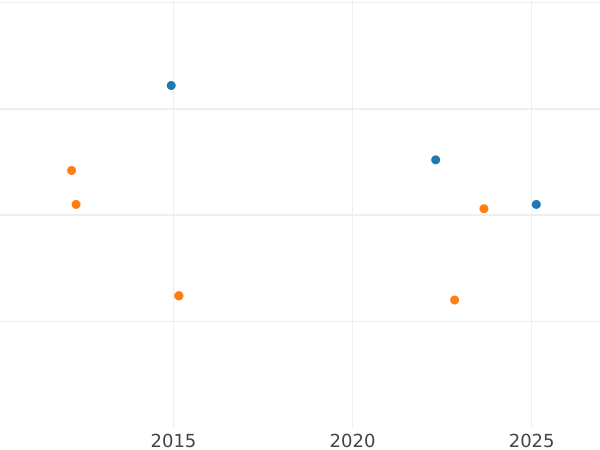 Auction sales chart Thaler 1859 - Silver Coin Value - Hesse-Cassel, Frederick William I