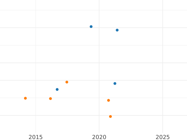 Auction sales chart Thaler 1860 - Silver Coin Value - Hesse-Cassel, Frederick William I