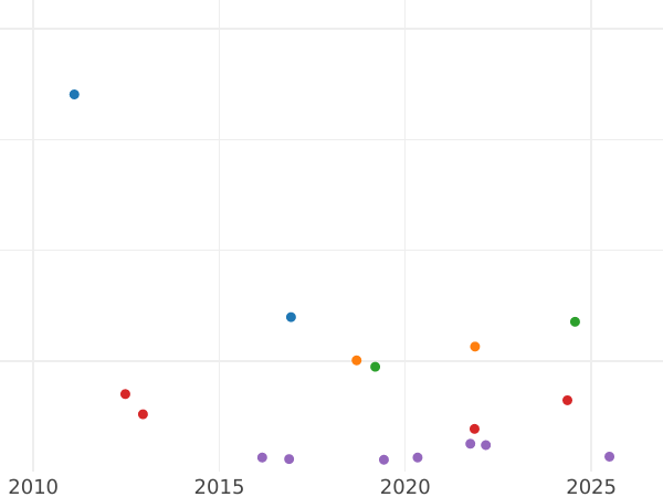 Auction sales chart Thaler 1861 - Silver Coin Value - Hesse-Cassel, Frederick William I