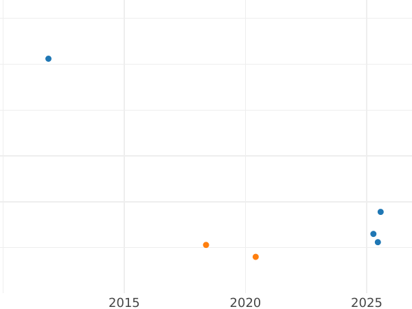 Auction sales chart Kreuzer 1819 G.H. S.M. - Silver Coin Value - Hesse-Darmstadt, Louis I