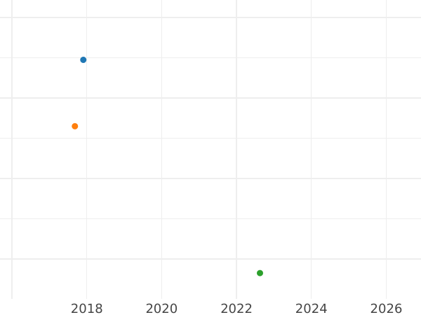 Auction sales chart 6 Kreuzer 1824 - Silver Coin Value - Hesse-Darmstadt, Louis I