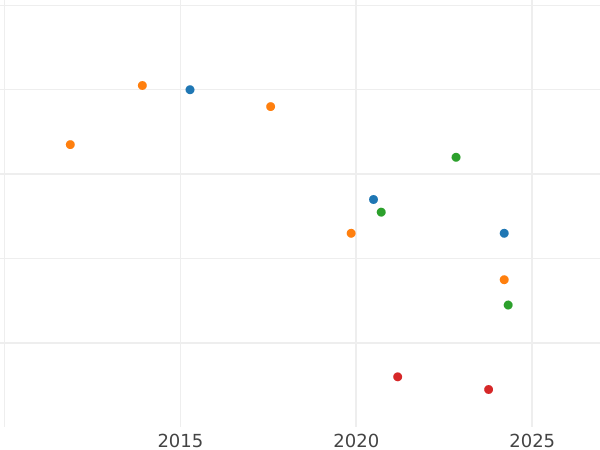 Auction sales chart 6 Kreuzer 1827 - Silver Coin Value - Hesse-Darmstadt, Louis I