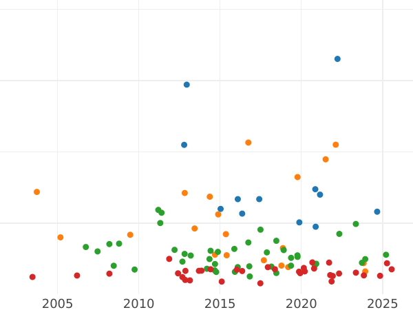 Auction sales chart Thaler 1809 L - Silver Coin Value - Hesse-Darmstadt, Louis I