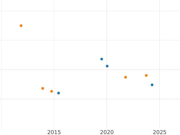 Auction sales chart 3 Kreuzer 1834 - Silver Coin Value - Hesse-Darmstadt, Louis II