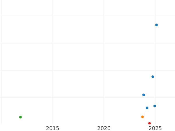 Auction sales chart 6 Kreuzer 1843 - Silver Coin Value - Hesse-Darmstadt, Louis II