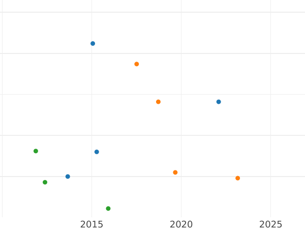 Auction sales chart 6 Kreuzer 1856 - Silver Coin Value - Hesse-Darmstadt, Louis III