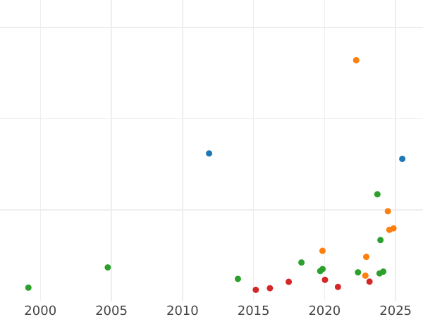Auction sales chart Thaler 1865 - Silver Coin Value - Hesse-Darmstadt, Louis III