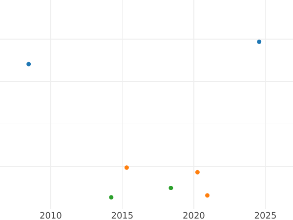 Auction sales chart Thaler 1867 - Silver Coin Value - Hesse-Darmstadt, Louis III