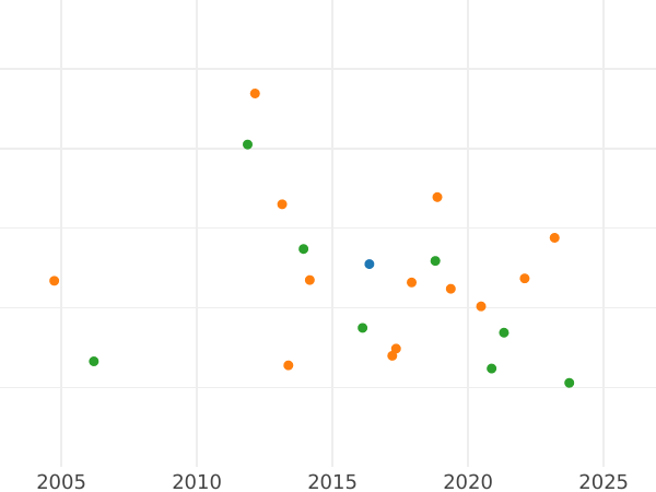 Auction sales chart Kreuzer 1840 - Silver Coin Value - Hesse-Homburg, Philip August Frederick