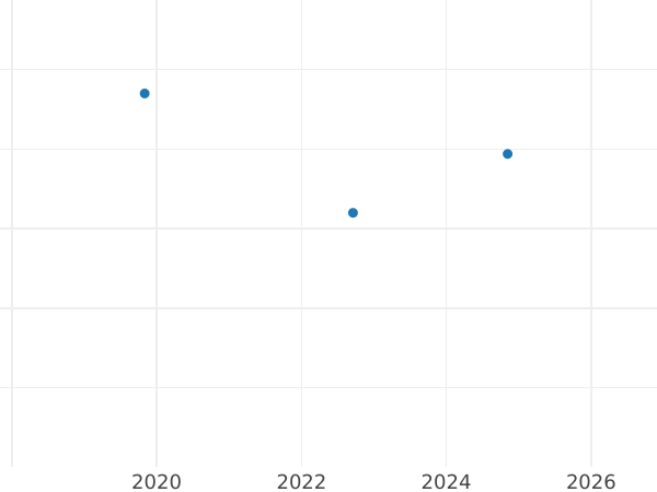 Auction sales chart 1/2 Gulden 1845 - Silver Coin Value - Hesse-Homburg, Philip August Frederick