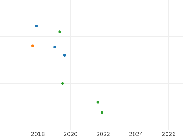 Auction sales chart 1/24 Thaler 1823 I.G.S. - Silver Coin Value - Saxony-Albertine, Frederick Augustus I