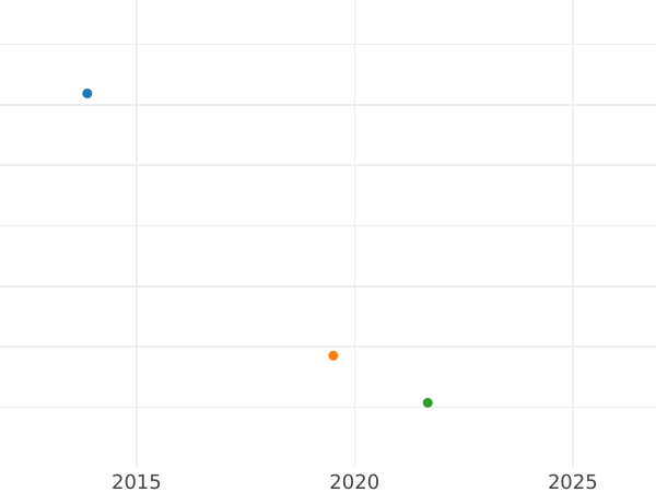 Auction sales chart 1/24 Thaler 1824 S - Silver Coin Value - Saxony-Albertine, Frederick Augustus I