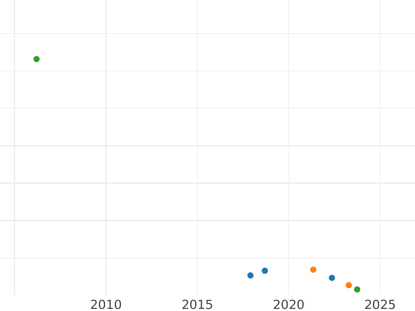 Auction sales chart 1/24 Thaler 1826 S - Silver Coin Value - Saxony-Albertine, Frederick Augustus I