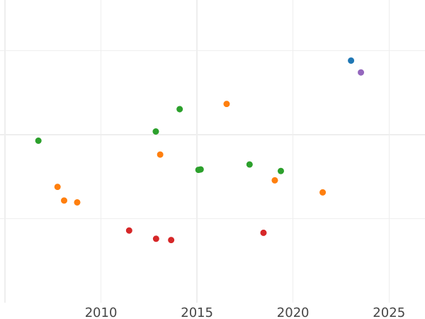 Auction sales chart Pattern Thaler 1814 - Silver Coin Value - Saxony-Albertine, Frederick Augustus I