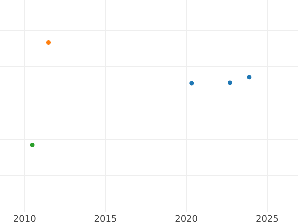 Auction sales chart Pattern Thaler 1816 I.G.S. - Silver Coin Value - Saxony-Albertine, Frederick Augustus I