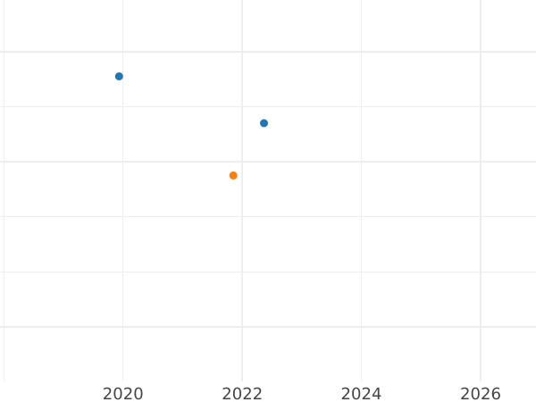 Auction sales chart 1 Pfennig 1841 G -  Coin Value - Saxony-Albertine, Frederick Augustus II