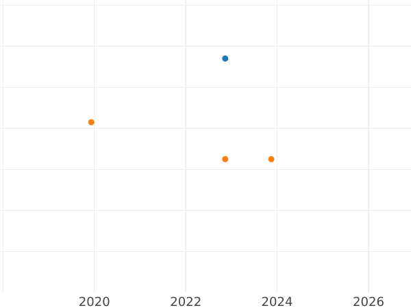 Auction sales chart Neu Groschen 1851 F - Silver Coin Value - Saxony-Albertine, Frederick Augustus II