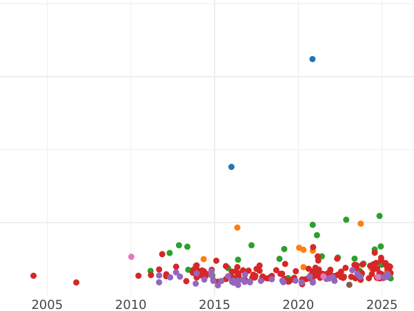 Auction sales chart Thaler 1854 F "Death of the King" Edge "SEGEN DES BERGBAUS" - Silver Coin Value - Saxony-Albertine, Frederick Augustus II