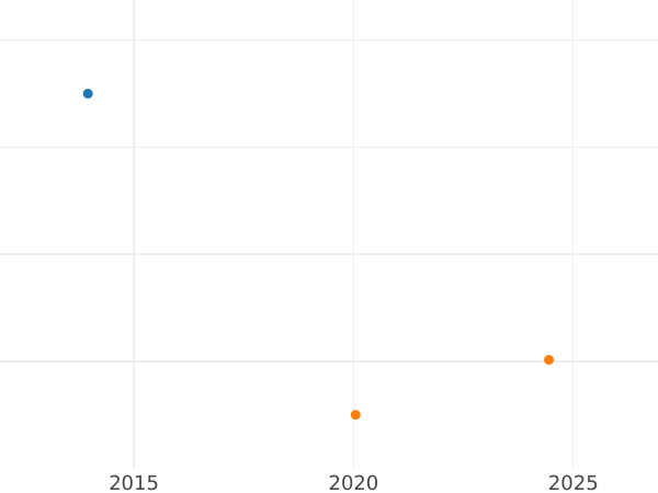 Auction sales chart Chervonetz (Ducat) 1751 "St Andrew the First-Called on the reverse" "МАР. 13" - Gold Coin Value - Russia, Elizabeth