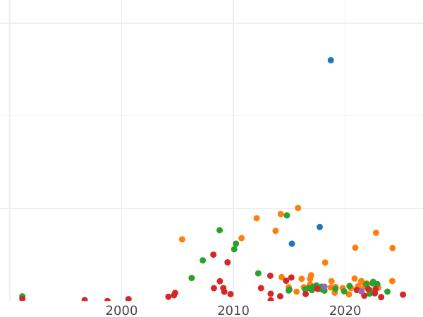 Auktionsverkaufs-Diagramm Rubel 1741 СПБ "Taillenporträt" - Silbermünze Wert - Rußland, Elisabeth
