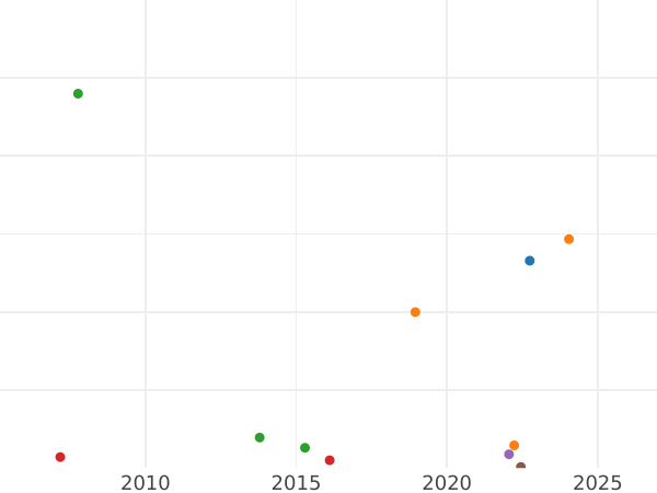 Auktionsverkaufs-Diagramm Poltina (1/2 Rubel) 1744 СПБ "Brustbild" - Silbermünze Wert - Rußland, Elisabeth