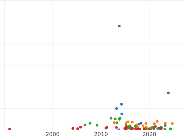 Auktionsverkaufs-Diagramm Poltina (1/2 Rubel) 1756 СПБ IM "Porträt von B. Scott" - Silbermünze Wert - Rußland, Elisabeth