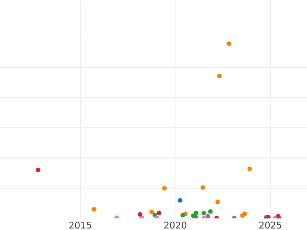 Auktionsverkaufs-Diagramm 1 Kopeke 1858 ЕМ "Jekaterinburg Münzprägeanstalt" - Münze Wert - Rußland, Alexander II