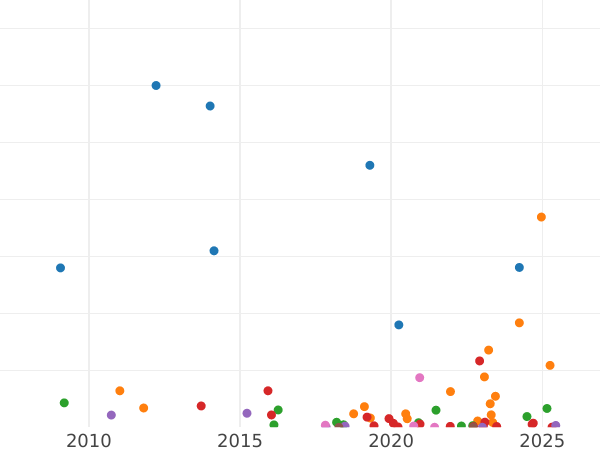 Auktionsverkaufs-Diagramm 1 Kopeke 1856 ЕМ "Jekaterinburg Münzprägeanstalt" - Münze Wert - Rußland, Alexander II