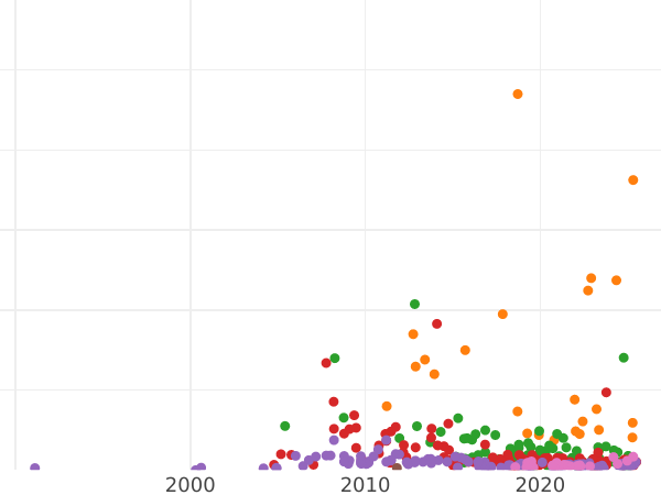 Auktionsverkaufs-Diagramm Rubel 1729 "Porträt mit Ordensband" Ohne Nieten über dem Ärmelsaum - Silbermünze Wert - Rußland, Peter II