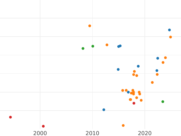 Auktionsverkaufs-Diagramm 1/4 Kopeke 1894 СПБ - Münze Wert - Rußland, Nikolaus II