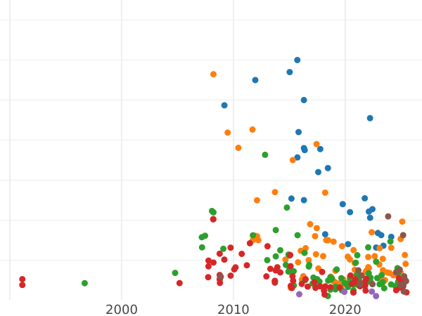 Auction sales chart Rouble 1731 "The corsage is parallel to the circumference" With a brooch on the chest Patterned cross of orb - Silver Coin Value - Russia, Anna Ioannovna