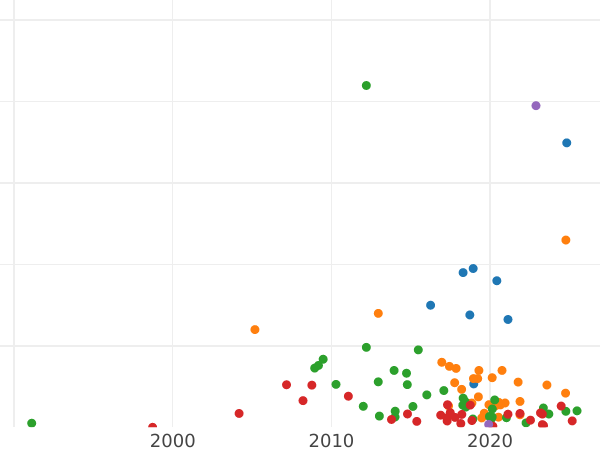 Auction sales chart Rouble 1734 "Lyrical portrait" Big head A crown separates the inscription The date to the left of the crown - Silver Coin Value - Russia, Anna Ioannovna