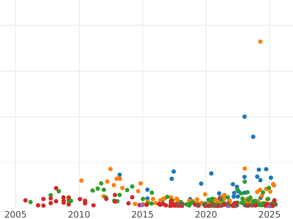 Auction sales chart Rouble 1734 "Type 1735" With a pendant on chest - Silver Coin Value - Russia, Anna Ioannovna