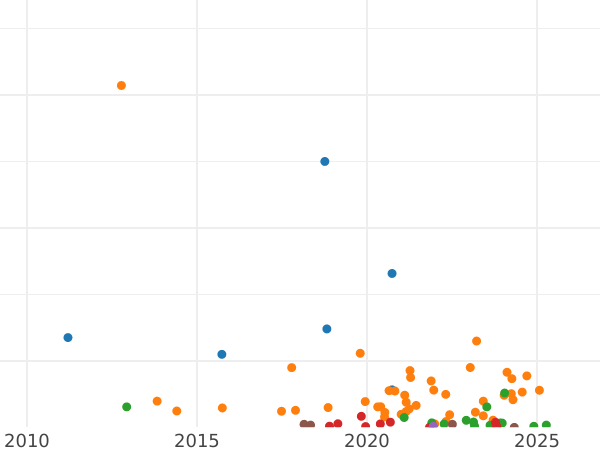 Auction sales chart 1 Kopek 1893 СПБ -  Coin Value - Russia, Alexander III