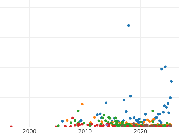 Auction sales chart Rouble 1736 "Type 1735" With a pendant on chest - Silver Coin Value - Russia, Anna Ioannovna