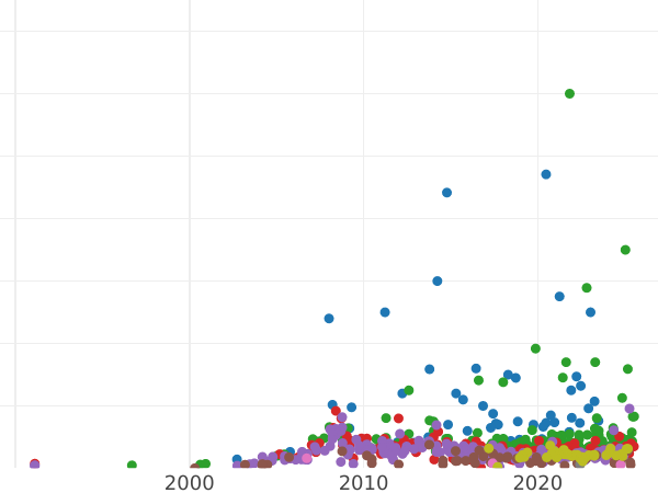 Auction sales chart Rouble 1898 (АГ) "In memory of the opening of the monument to Emperor Alexander II" - Silver Coin Value - Russia, Nicholas II