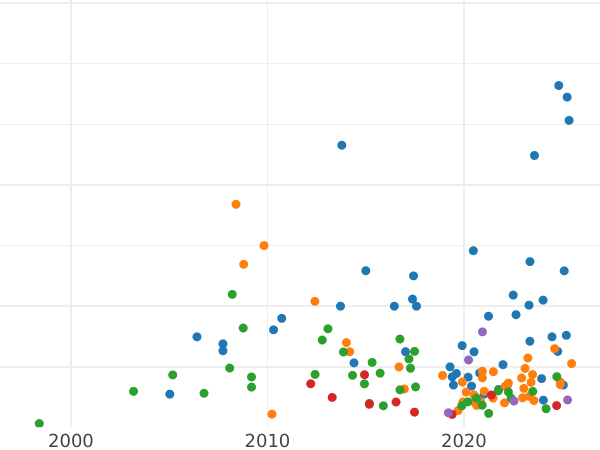 Auktionsverkaufs-Diagramm Rubel 1867 СПБ НІ - Silbermünze Wert - Rußland, Alexander II