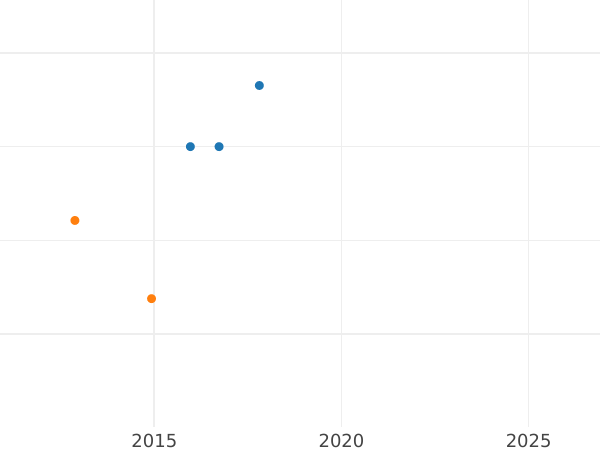 Auktionsverkaufs-Diagramm Poltina (1/2 Rubel) 1859 СПБ ФБ Große Krone - Silbermünze Wert - Rußland, Alexander II