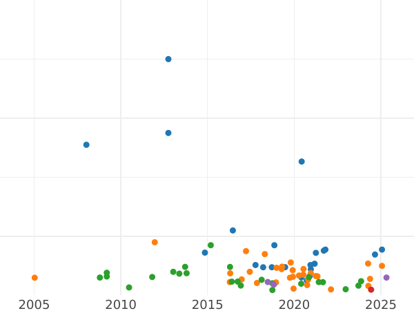 Auction sales chart Poltina 1734 "Type 1735" With a pendant on chest Patterned cross of orb - Silver Coin Value - Russia, Anna Ioannovna