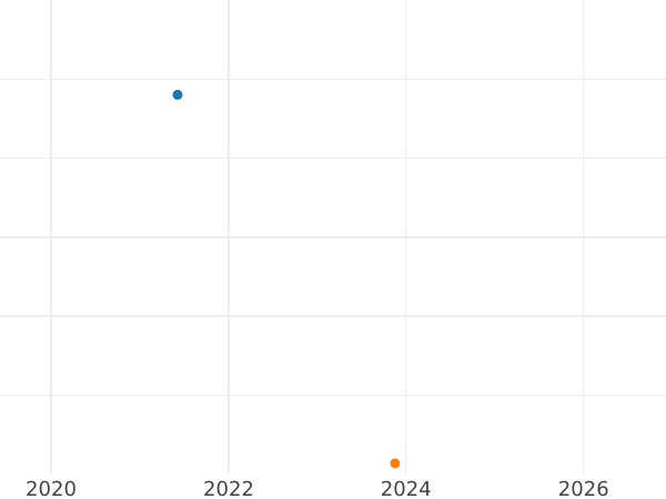 Auction sales chart Poltina 1736 "Type 1735" Without a pendant on the chest Simple cross of orb - Silver Coin Value - Russia, Anna Ioannovna