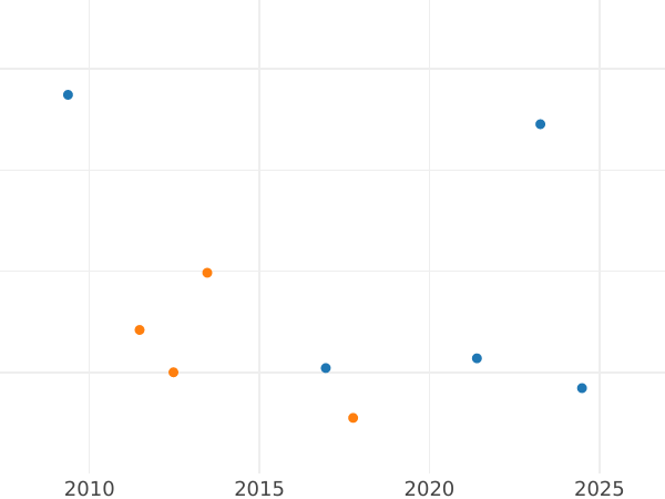 Auction sales chart Poltina 1736 "Type 1735" Single pearl pendant - Silver Coin Value - Russia, Anna Ioannovna