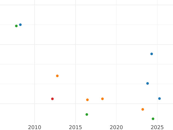 Auktionsverkaufs-Diagramm Poltina (1/2 Rubel) 1876 СПБ HI Kleiner Adler - Silbermünze Wert - Rußland, Alexander II