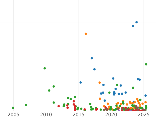 Auction sales chart 1 Kopek 1855 ВМ "Warsaw Mint" -  Coin Value - Russia, Alexander II