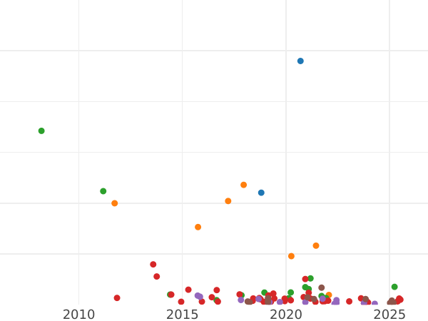 Auktionsverkaufs-Diagramm 1 Kopeke 1856 ВМ "Warschauer Münzprägeanstalt" Breite Verzierung - Münze Wert - Rußland, Alexander II