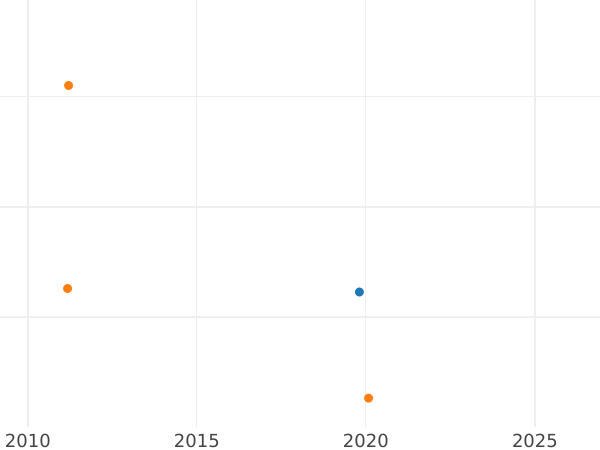 Auktionsverkaufs-Diagramm 1 Kopeke 1858 ВМ "Warschauer Münzprägeanstalt" Breite Verzierung - Münze Wert - Rußland, Alexander II