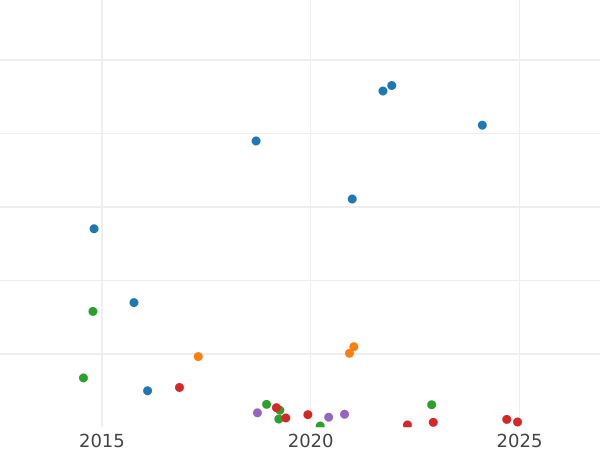 Auktionsverkaufs-Diagramm 1 Kopeke 1858 ВМ "Warschauer Münzprägeanstalt" Schmale Verzierung - Münze Wert - Rußland, Alexander II